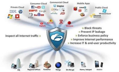 云安全平臺Zscaler B輪融資1億美元，估值突破10億美元大關