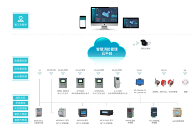 基于SWOT分析的智慧城市背景下智慧消防管控平臺(tái)建設(shè)淺析
