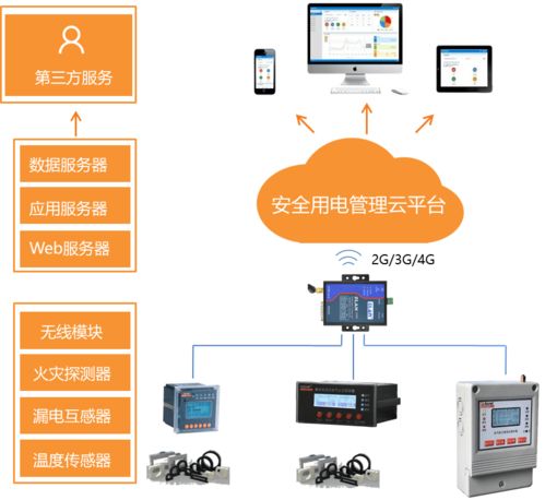 毫秒級(jí)滅弧破局電氣安全 安科瑞ASCP200系列與智慧消防平臺(tái)共筑高校宿舍新防線(xiàn)